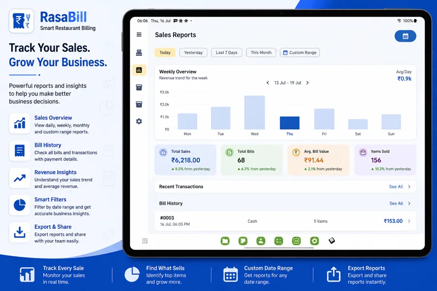 RasaBill sales reports tablet dashboard showing total sales, weekly revenue chart, and recent transactions in rupees