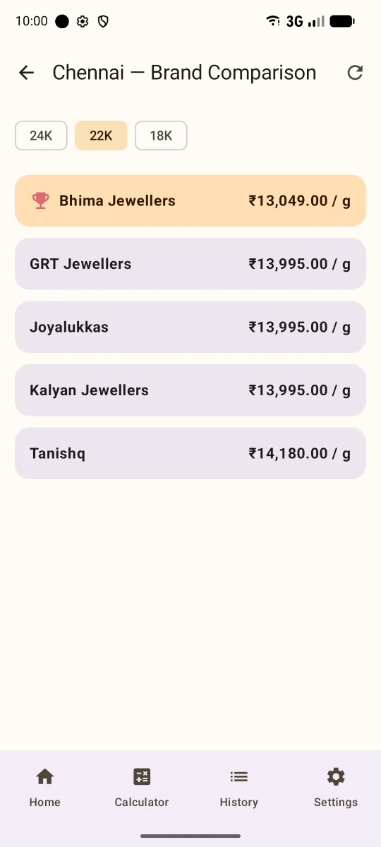 Jeweller rate comparison screen