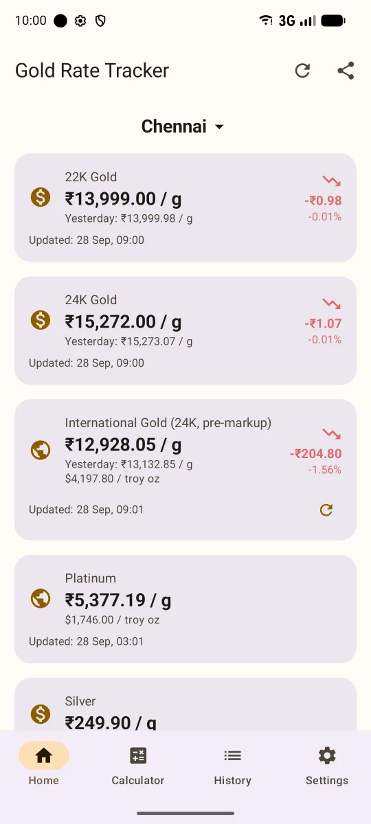 Live gold rate dashboard for Chennai