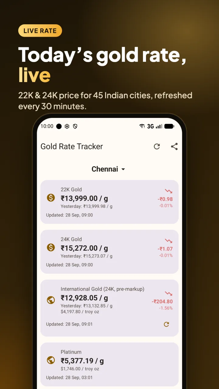 Gold Rate Today app showing live 22K and 24K gold rate in Chennai