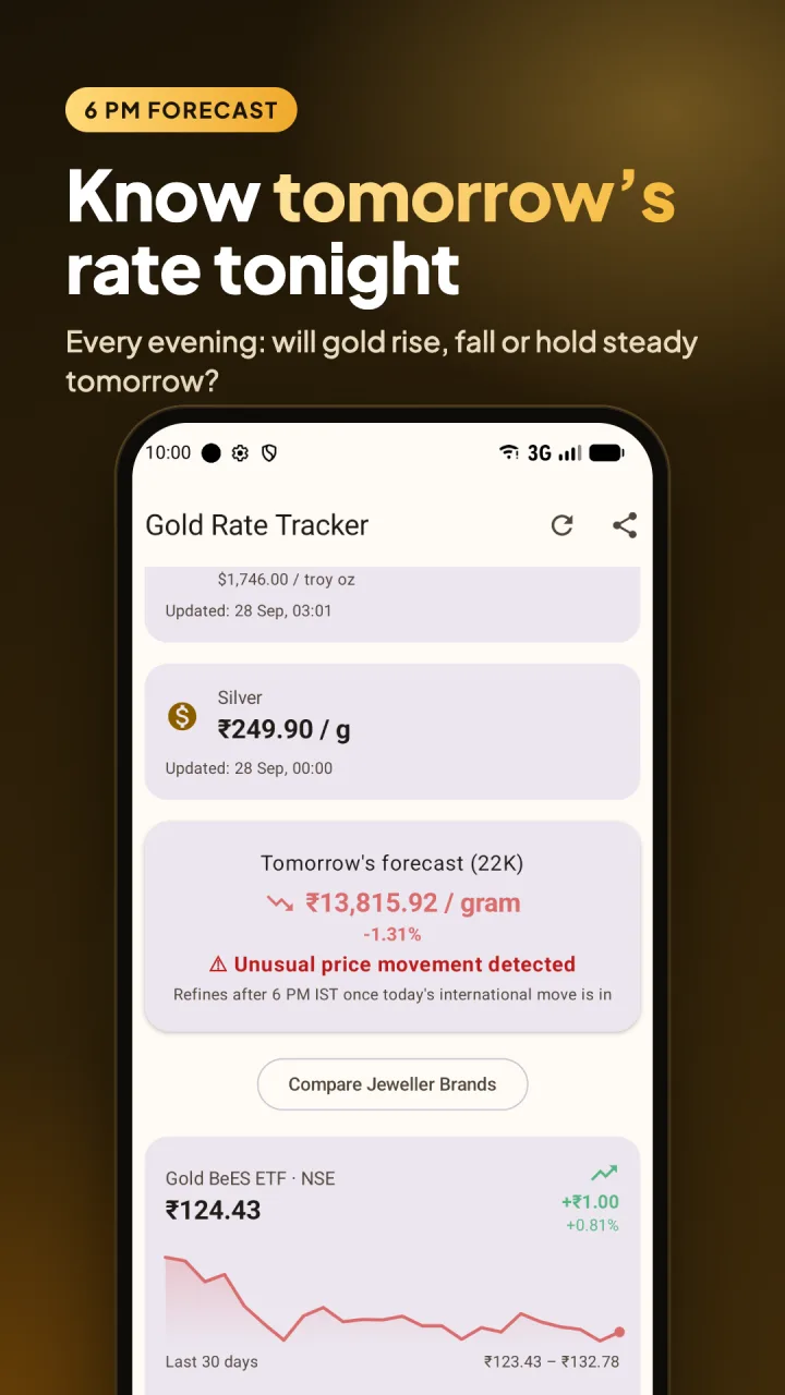 Tomorrow's gold rate forecast card with Gold BeES ETF trend