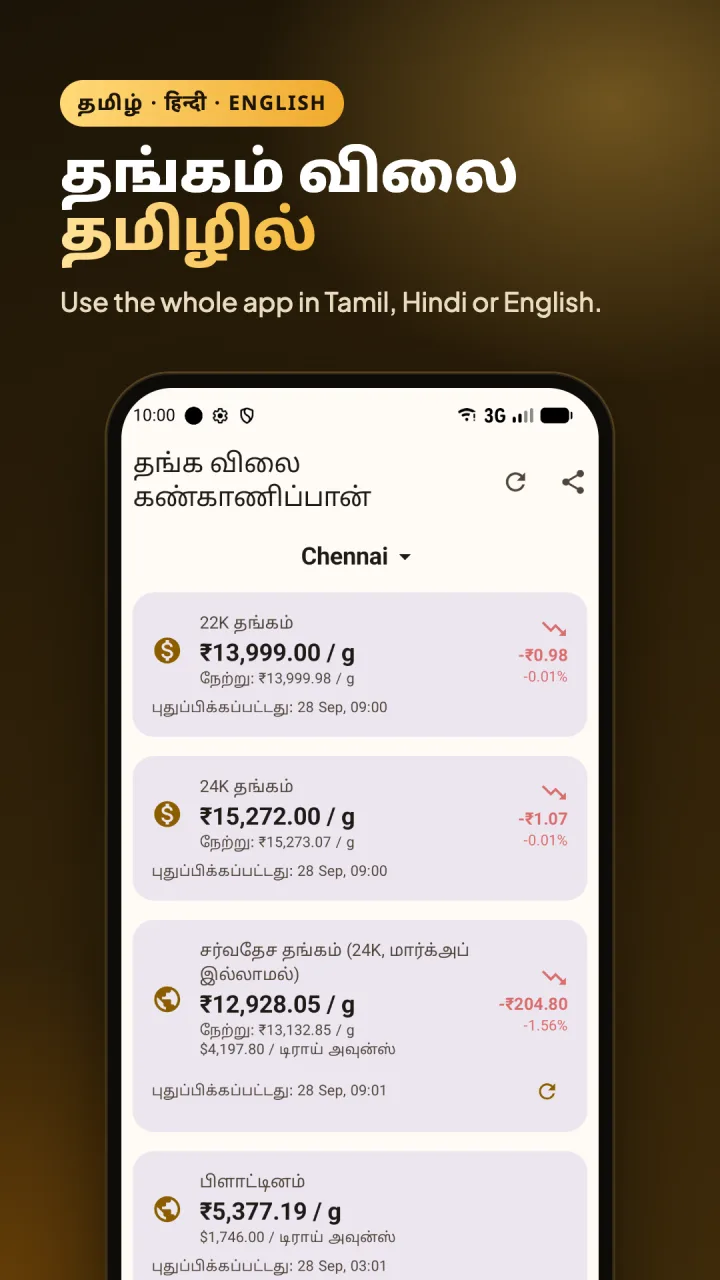 Gold Rate Today app in Tamil — தங்கம் விலை