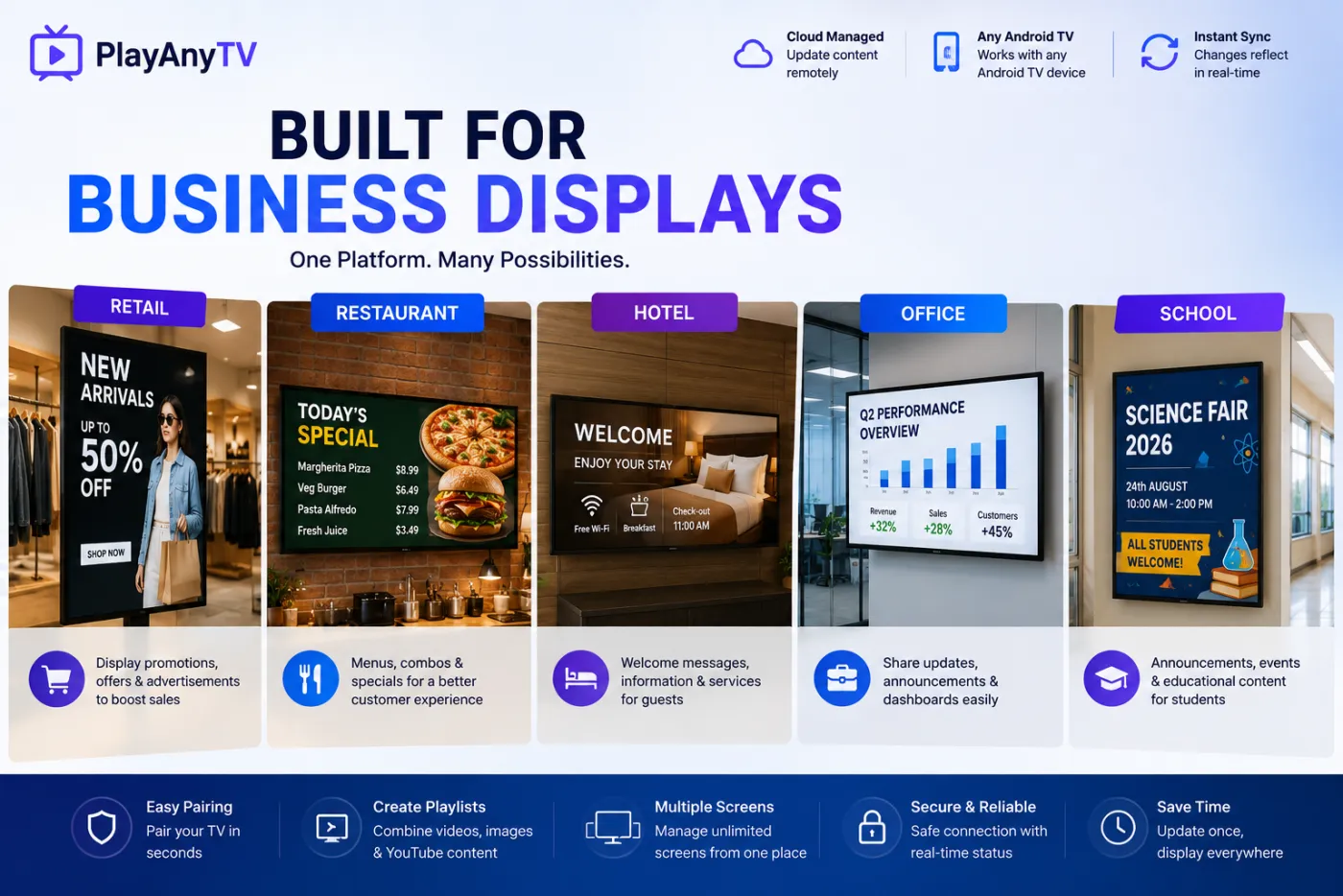 PlayAnyTV use cases for retail, restaurant, hotel, office, and school digital signage displays
