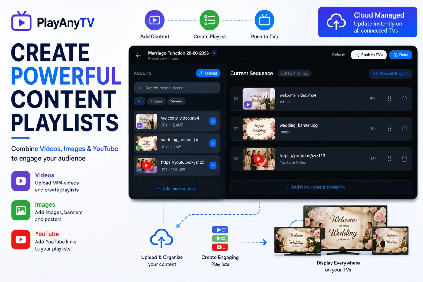 PlayAnyTV playlist builder showing videos, images, and YouTube content being combined into a sequenced playlist and pushed to TVs