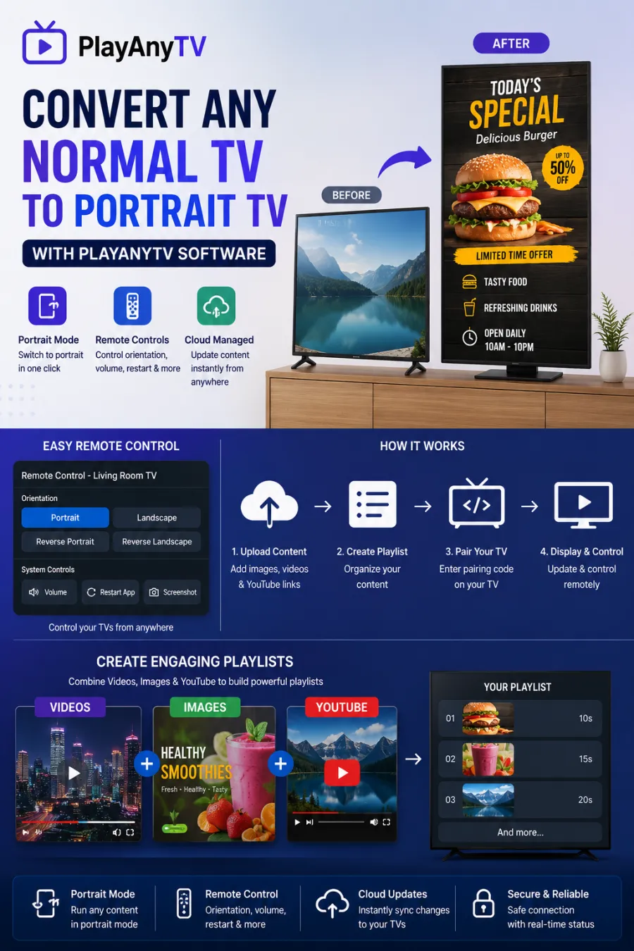 Before and after comparison of a normal landscape TV converted to portrait mode digital signage showing a restaurant promotion