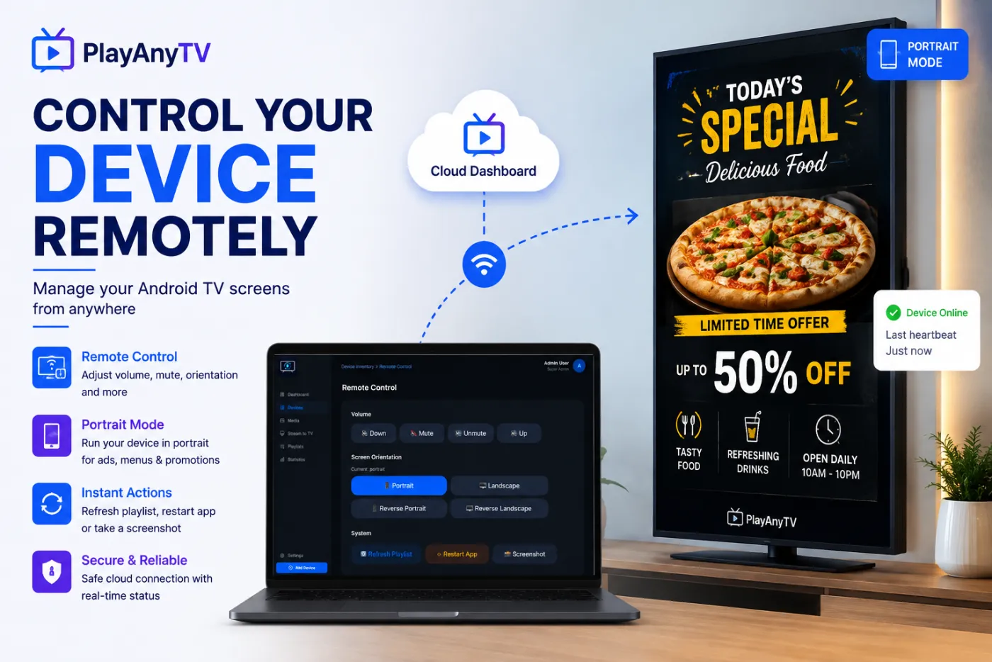 PlayAnyTV remote control panel with volume, mute, and screen orientation controls, next to a TV switched to portrait mode showing a food promotion