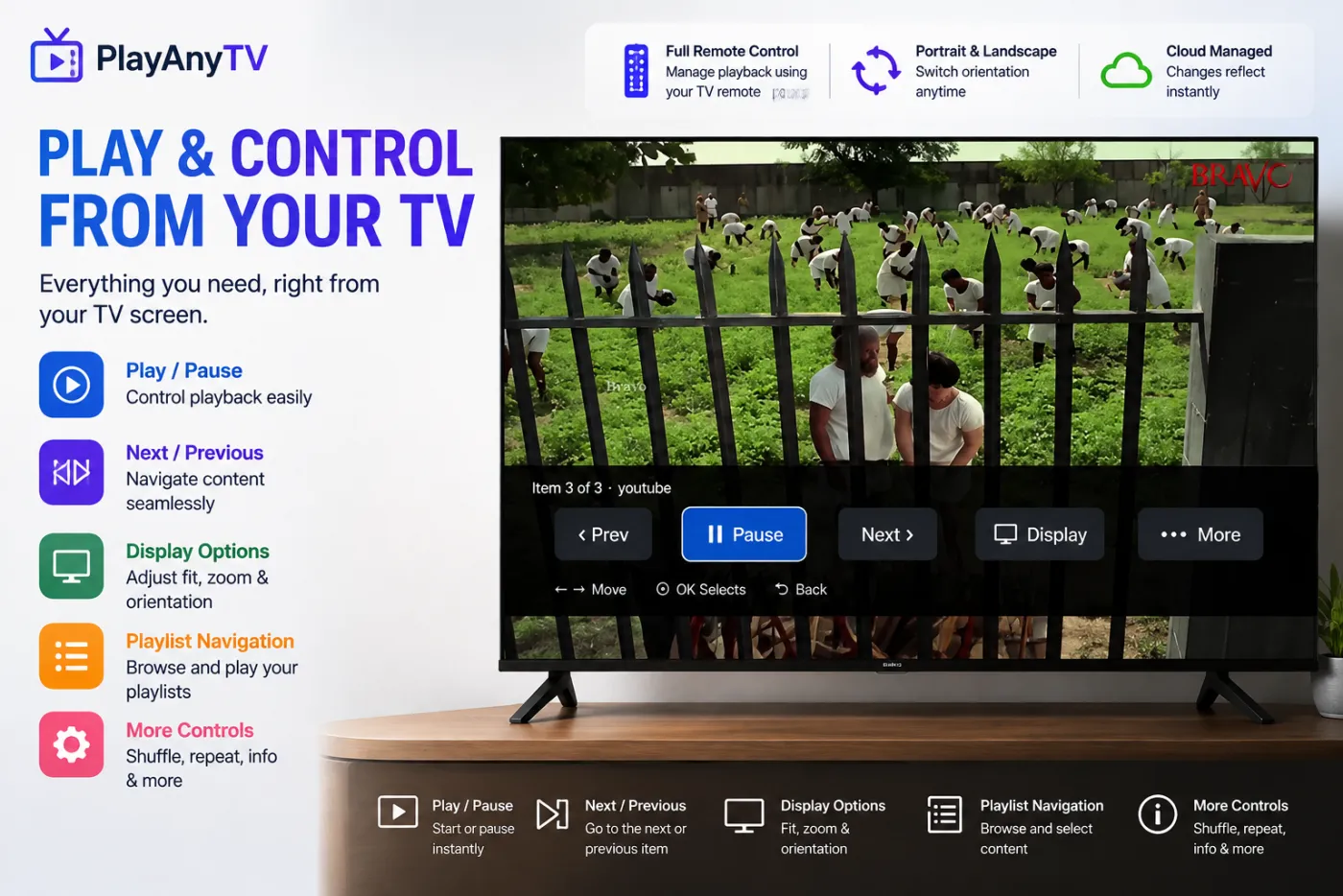 PlayAnyTV on-screen TV remote overlay with play/pause, next/previous, display options, and playlist navigation controls